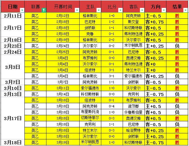 连续两届国,王杯巴萨首,尾丢分,世界杯投注,2026世界杯,投注策略,赔率分析,体育博彩