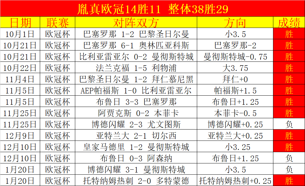 科斯塔扑出,埃里克森点,维加手球引,世界杯投注,2026世界杯,投注策略,赔率分析,体育博彩