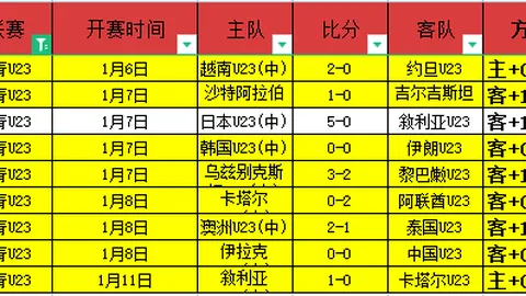 阿甲新锐两连胜气势如虹，挑战攻防兼备的升班马主场烽火再燃！