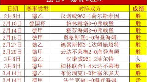 “合同到期守门员市场价值榜：梅雷特居首，德赫亚、亚罗什同列榜单”